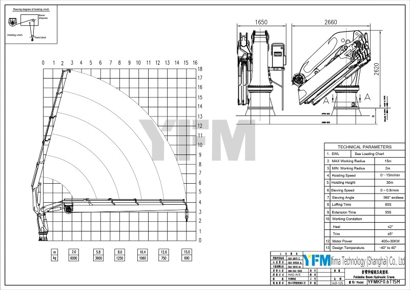 Hydraulic Foldable Boom Crane Hydraulic Foldable Boom Crane